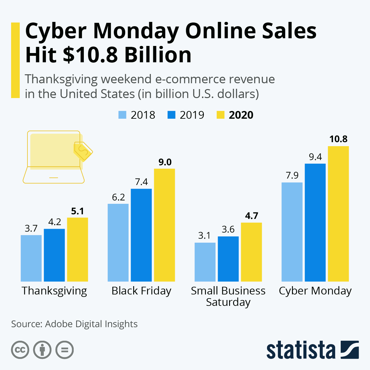 The Digital Retail Holiday Season 2020