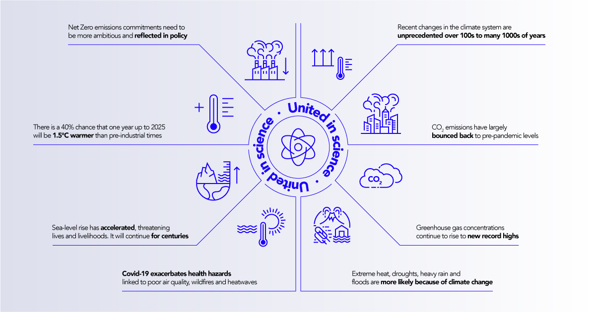 HTEC Group - United in science 2021 report