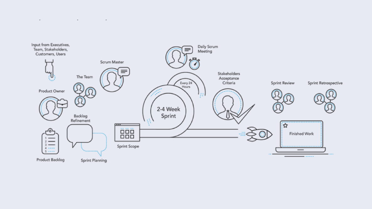 Agile Teams in Telco