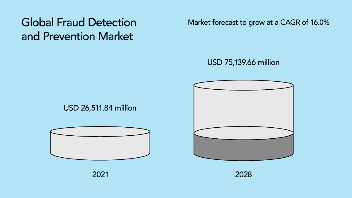 Freud Detection HTEC Group 