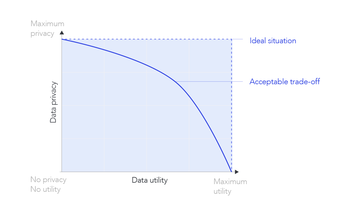 Synthetic Data - Data Privacy 