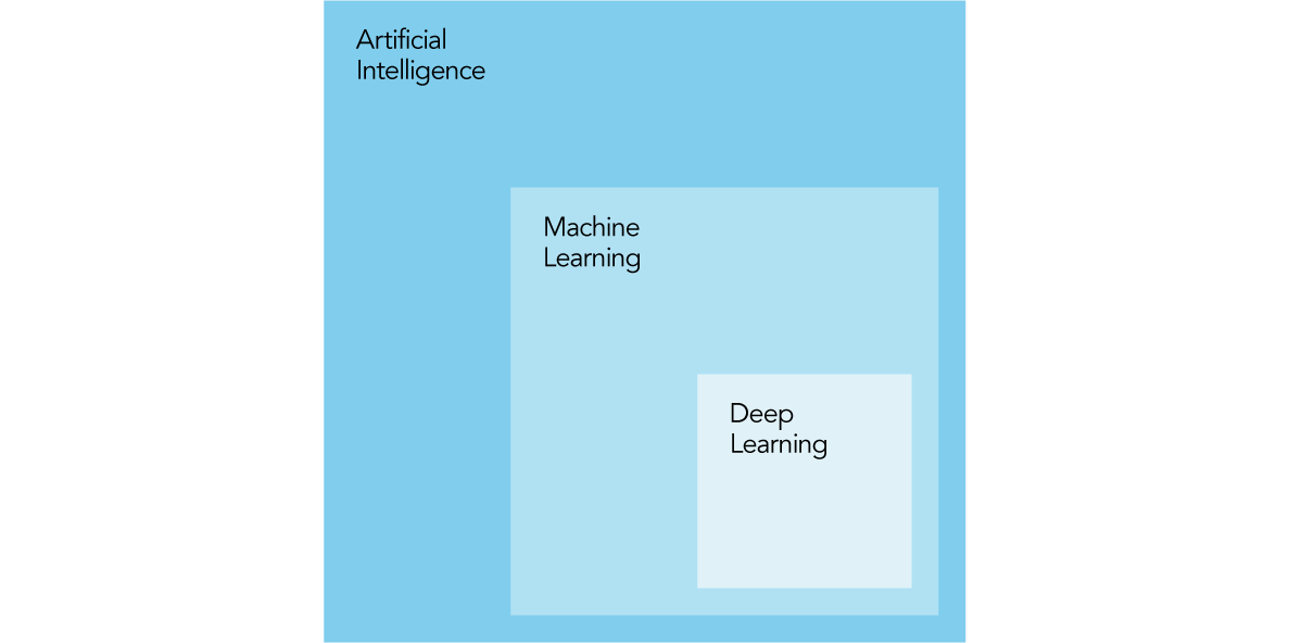 Revolutionizing Healthcare: Top Trends Shaping the Medical Device Industry 