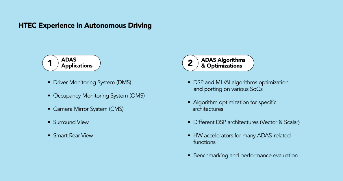 HTEC Group experience in Autonomous Driving 