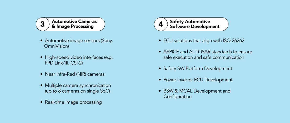 HTEC Experience in Autonomous Driving 