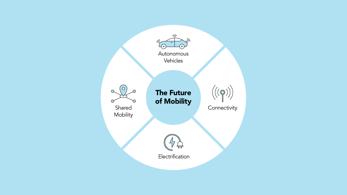 The Future of Mobility HTEC Group 