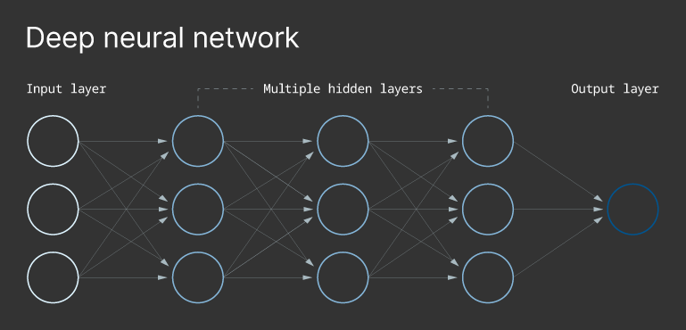 Deep neural network HTEC Group 