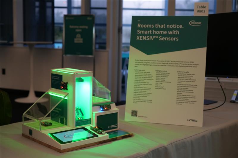HTEC and Infineon Showcase Their Home of the Future Solution