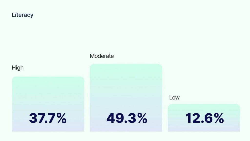 Executive Summary: C-Level View at the State of AI in 2025-2026 | HTEC