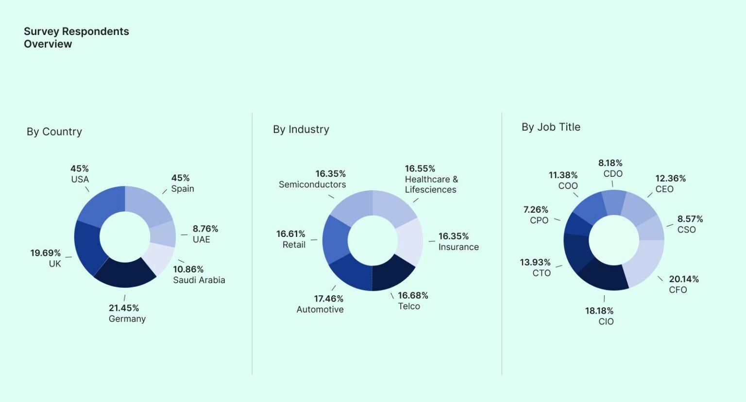 Executive Summary: C-Level View at the State of AI in 2025-2026 | HTEC