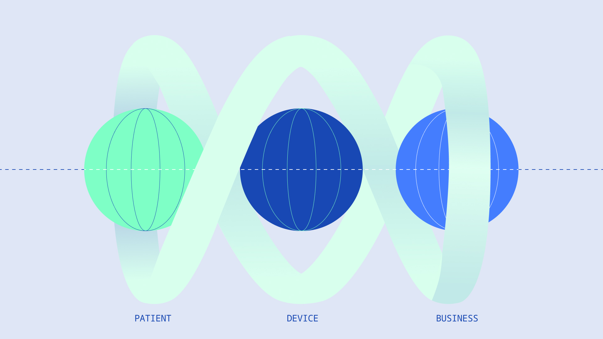 The Triple-Loop Digital Twin: Aligning Clinical Needs, Engineering Innovation, and Business Strategy