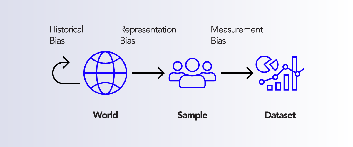 HTEC Group - Ethics in AI - Data Gathering