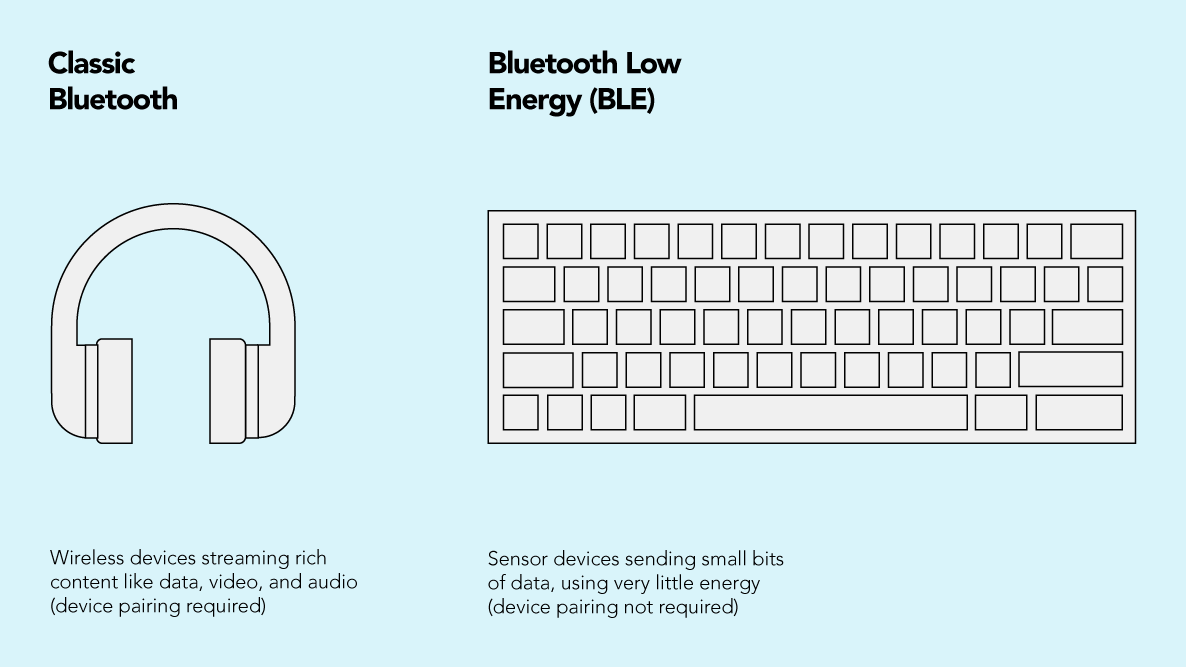 Classic Bluetooth and Low-energy Bluetooth HTEC Group