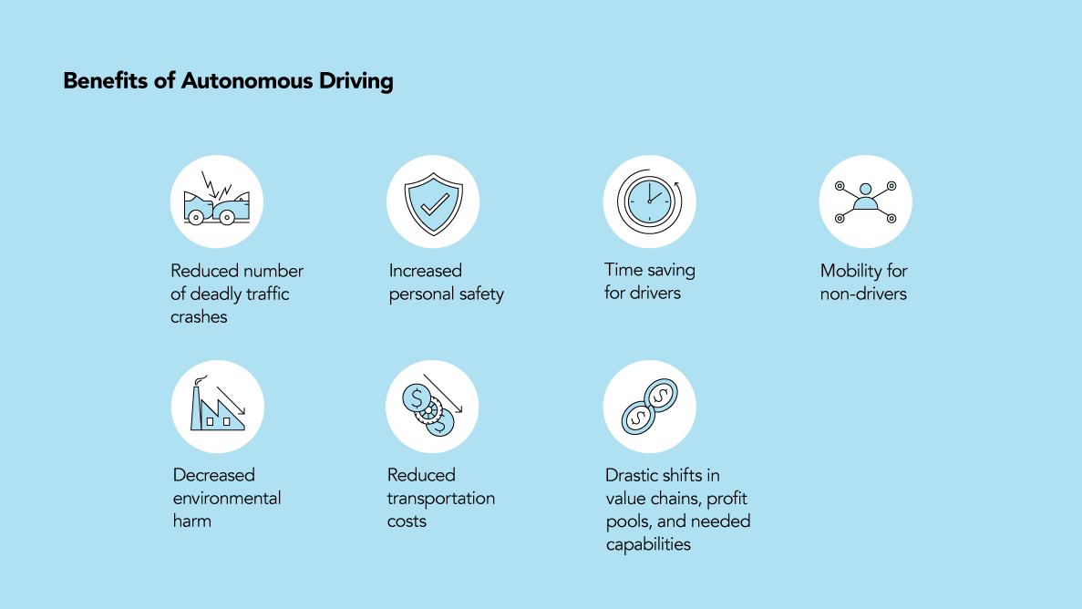 Benefits of Autonomous Driving HTEC Group 