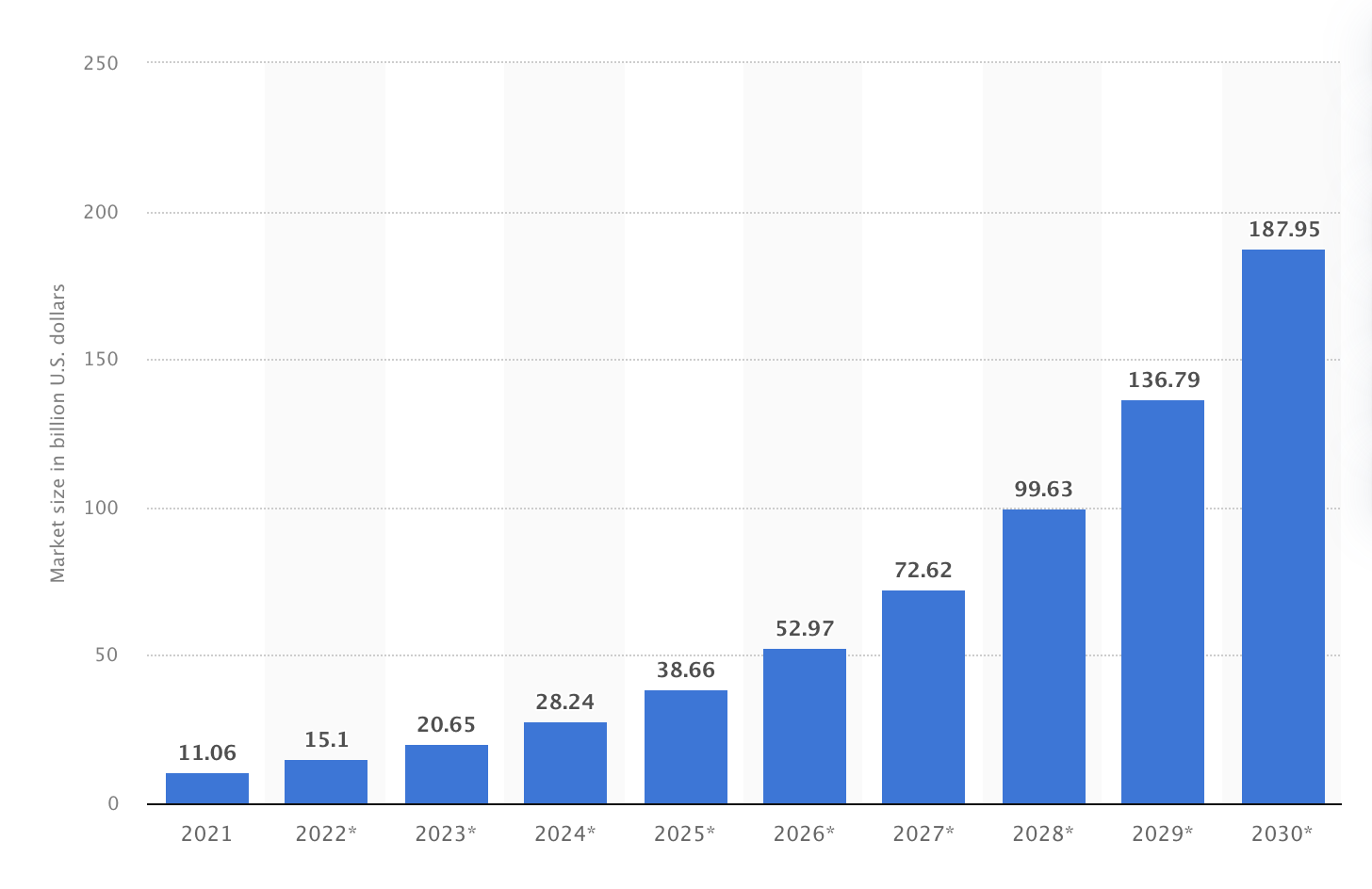 AI in healthcare market size worldwide from 2021 to 2030 HTEC Group 