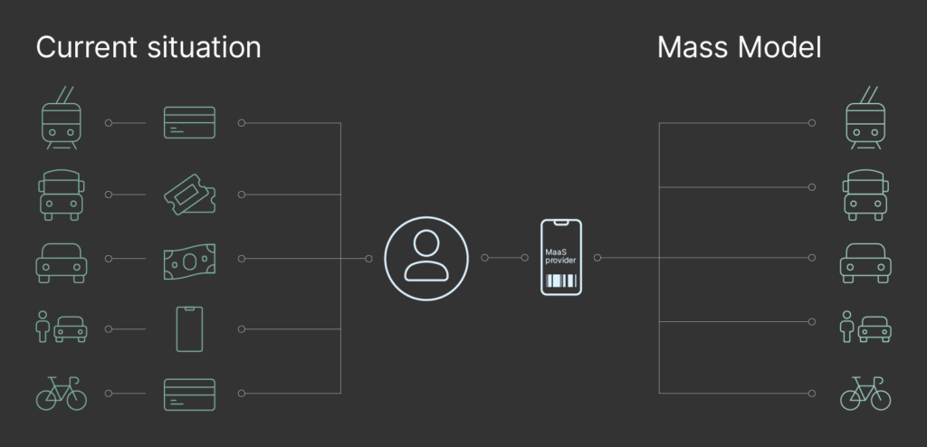 Mobility-as-a-Service HTEC Group